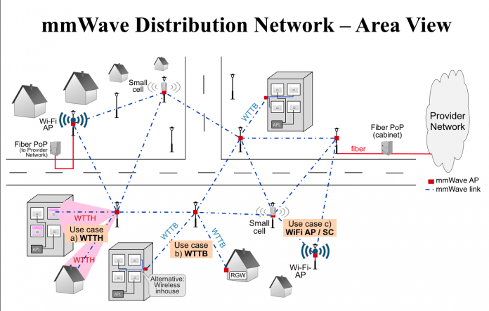 60-GHz-WLAN als FTTH-Alternative