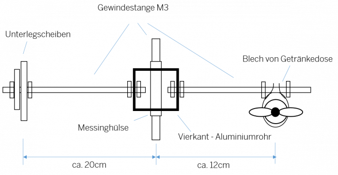 Schema des Klöppels und Pendels