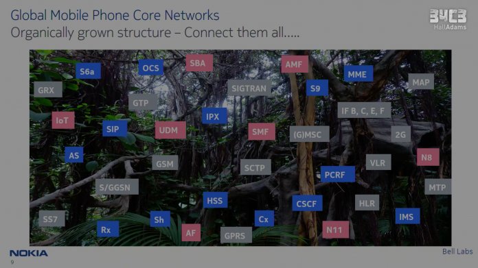 34C3: Auch 4G-Mobilfunk ist einfach abzuhören und zu überwachen