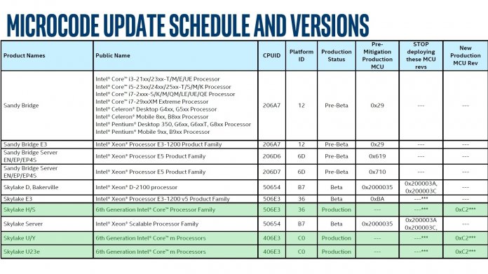 Spectre-Lücke: Intel verspricht Updates für Core i-6000