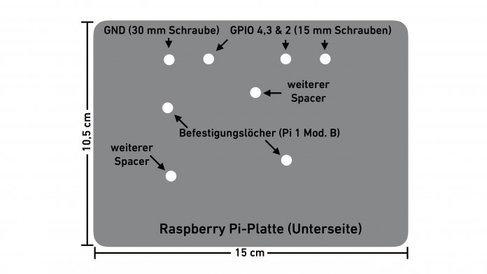 Eine Konstruktionsskizze für die Holzplatte mit dem Raspberry Pi.