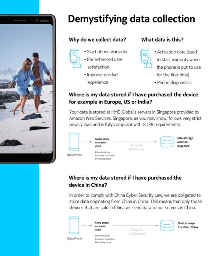 Eine Nokia-Infografik zeigt, wie das finnische Unternehmen HMD Global mit Datenspeicherung bei seinen Handys umgeht.