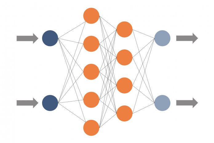 Vereinfachte Darstellung eines Künstlichen Neuronalen Netzes mit einem Input Layer, einem Hidden Layer und einem Output Layer (Abb. 2)