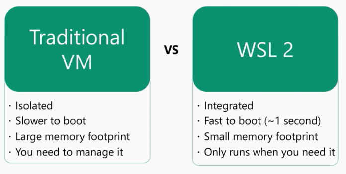 Vergleich traditioneller VM mit der, die WSL verwendet