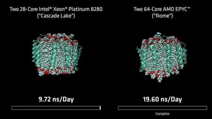AMD vs. Intel: Schlagabtausch bei Servern