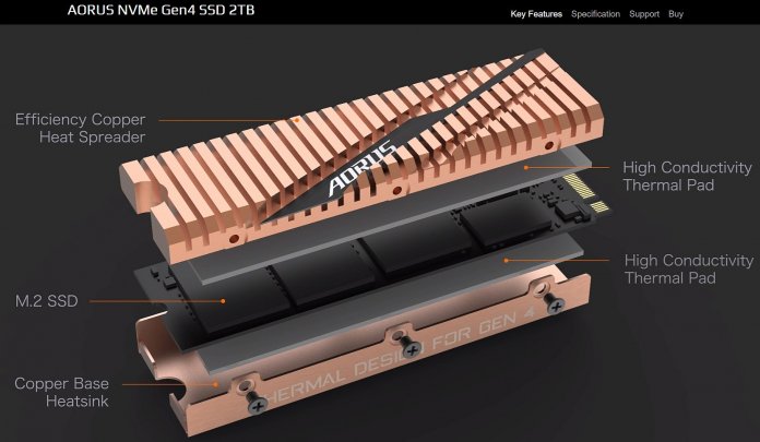 Gigabyte packt die M.2-SSD Aorus NVMe Gen4 in einen kühlenden Kupfermantel.