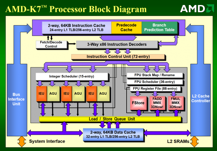 Wegen mancher Ähnlichkeiten zum Dec Alpha wurde der 1998 von Dirk Meyer auf dem Microprocessor Forum vorgestellte Athlon manchmal als Alpha für x86 bezeichnet.