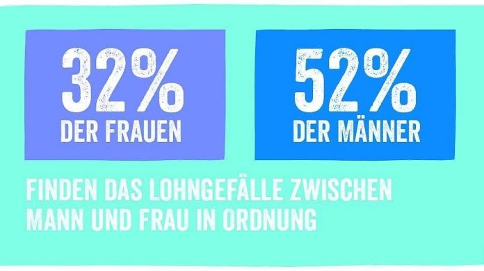 Mädchen und Jungs pflegen in Instagram und Co überalterte Rollenbilder