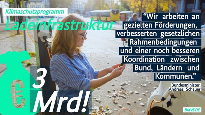 Elektroautos: Scheuer legt Entwurf für "Masterplan Ladeinfrastruktur" vor