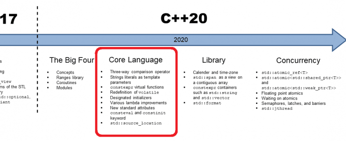 C++: Die Kernsprache