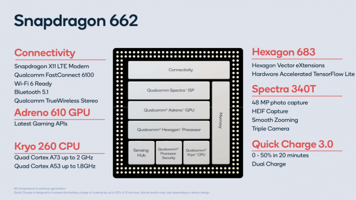 Vom Snapdragon 460 unterscheidet sich der Snapdragon 662 in erster Linie durch eine höhere Leistung und die Unterstützung von Triple-Kamera-Konfigurationen.