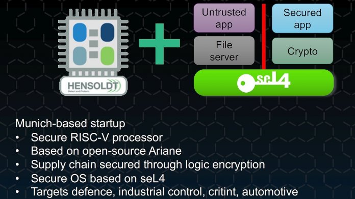 Bayrischer RISC-V-Sicherheitschip mit seL4-Microkernel