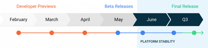 Die Roadmap sieht Developer Previews bis April vor, der die Betaphase im Mai und die Stabilisierung ab Juni folgen soll.