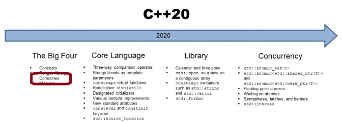 C++20: Coroutinen mit cppcoro