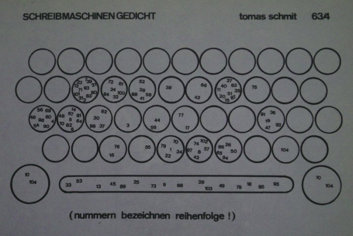 Ein Schreibmaschinengedicht von Tomas Schmit.