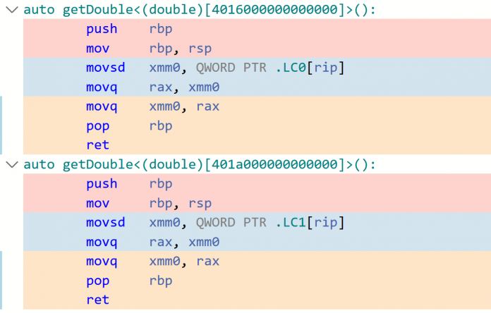 Verschiedene Template Verbesserungen mit C++20