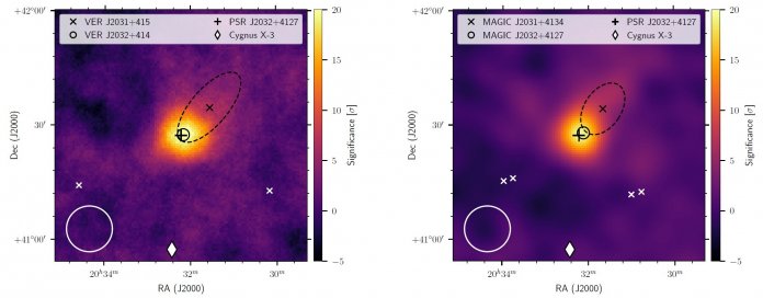Signifikanzkarten von VERITAS (links) und MAGIC (rechts) für die Gegend um PSR J2032+4127 summiert über die Beobachtungen im Herbst 2017. Die Position des Pulsars ist mit einem + markiert, das Zentrum der Gammastrahlung mit einem schwarzen Kreis. Die gestrichelten Ovale zeigen die von den jeweiligen Teleskopen gemessenen Bereiche der Quelle TeV J2032+4130, deren Zentrum durch ein schwarzes x markiert ist. Cygnus X-3 ist am unteren Bildrand als weiße Raute eingezeichnet. Die weißen xe zeigen die Positionen, auf welche die Teleskope jeweils abwechselnd gerichtet wurden (Wobble-Modus). Der weiße Kreis zeigt die räumliche Auflösung von 0,1° Radius für einzelne gemessene Gammaphotonen.