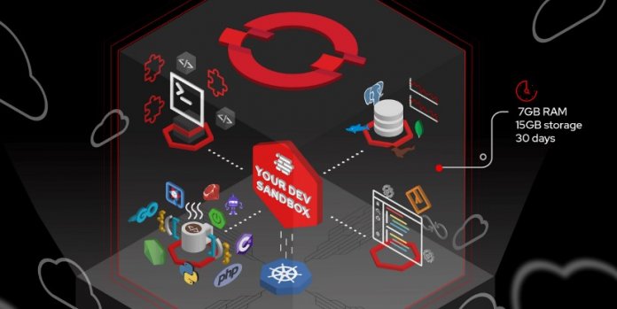 Grafische Veranschaulichung der neuen Developer Sandbox in Red Hat OpenShift