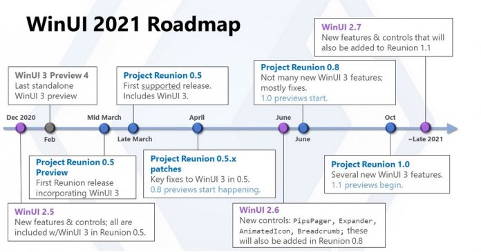 WinUI 2021 Roadmap von Microsoft, GitHub Microsoft UI Xaml