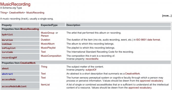 Ausschnitt von Eigenschaften des Schemas MusicRecording aus schema.org (Abb. 2)