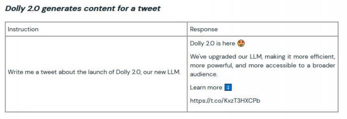 Automatisch erstellter Tweet durch Dolly 2.0