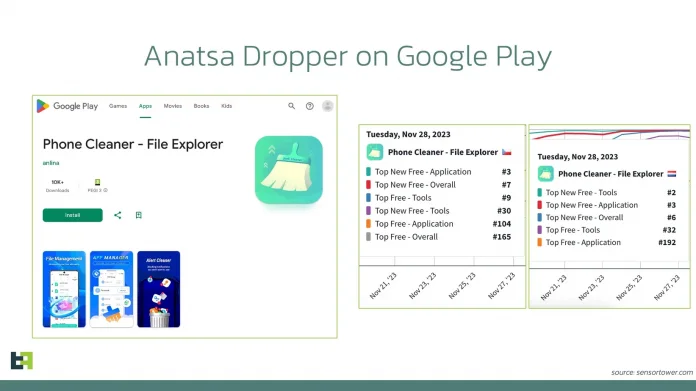 Dropper-App des Anatsa-Trojaner landet hoch auf den Download-Listen