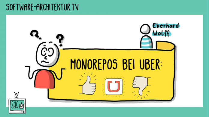 Logo software-architektur.tv: Monorepos bei Uber: 👍 oder 👎?