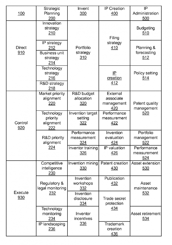 Tabelle aus dem Patentantrag