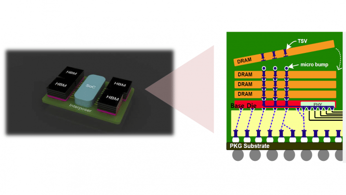 SK Hynix High-Bandwidth Memory