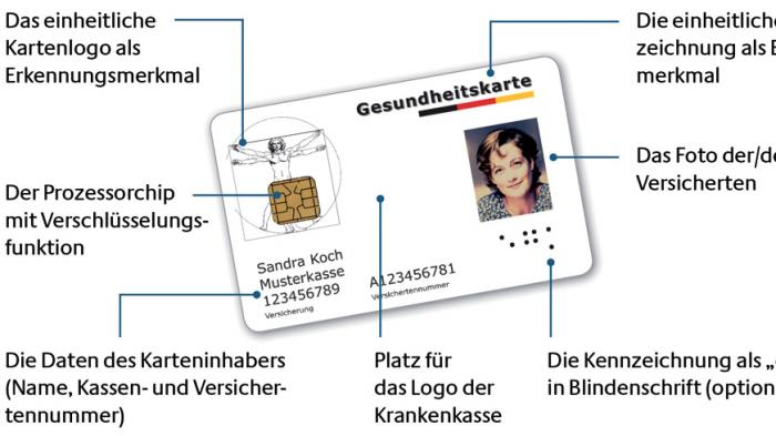 Foto für elektronische Gesundheitskarte ist Pflicht