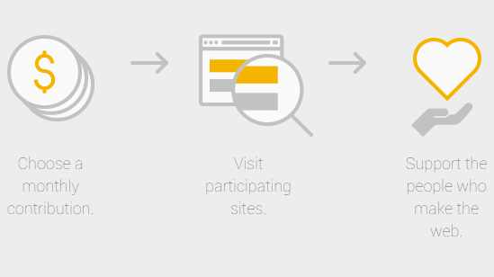 Google Contributor: Zahlen statt Werbung