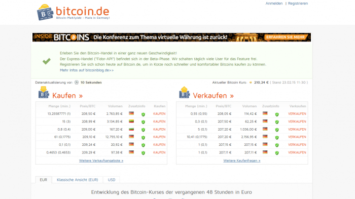 Bitcoin.de kooperiert mit Onlinebank Fidor