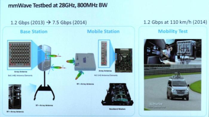 LTE-Summit 2015