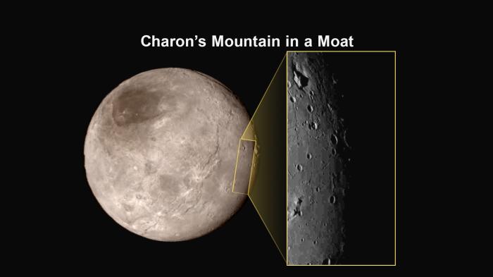 Pluto