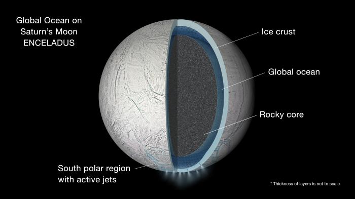 Saturnmond Enceladus