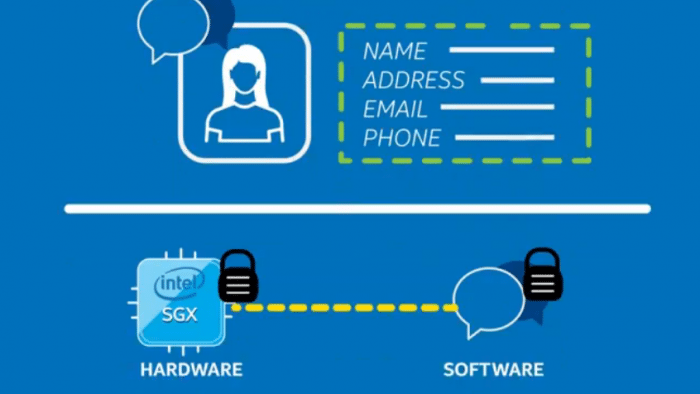 Kritik an Intels-Sicherheits-Architektur Software Guard Extensions