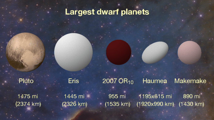 Zwergplaneten