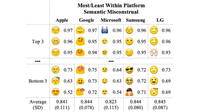 Emojis: Missverständnisse zwischen iOS und Android | Mac & i