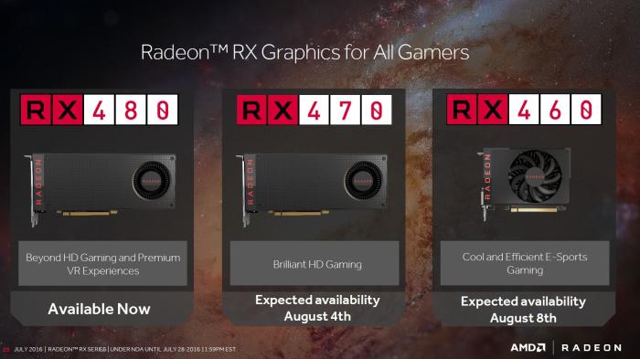Radeon RX 460 und RX 470: