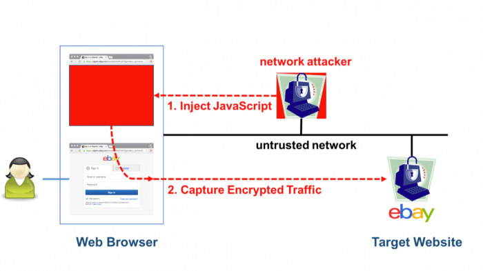3DES wird zum Problem für TLS-Verschlüsselung