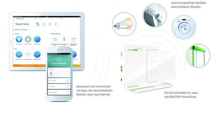 Amazons Sprachsteuerung Alexa für die Smart-Home-Plattform der Telekom