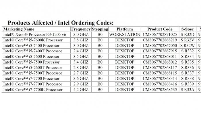 Intel Kaby Lake für Desktop-PCs