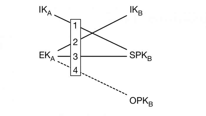 Entwickler dokumentieren Krypto-Verfahren des Messengers Signal