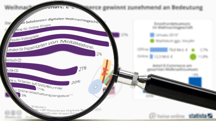 Statistisch gesehen