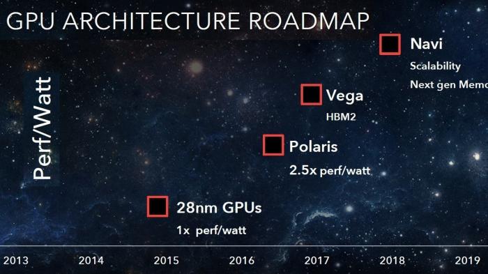 AMD Vega Roadmap 092f6e3480369073