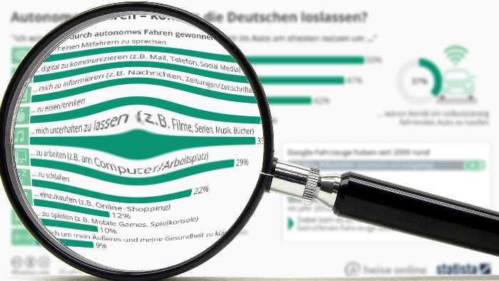 "Statistisch gesehen": Wollen die Deutschen autonome Autos?