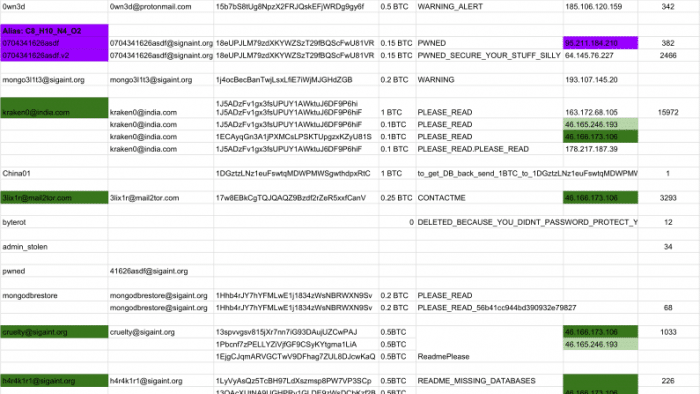 Anzahl entführter MongoDB-Datenbanken steigt rasant