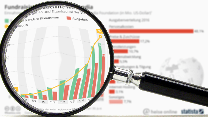 "Statistisch gesehen": Die Finanzen hinter Wikipedia