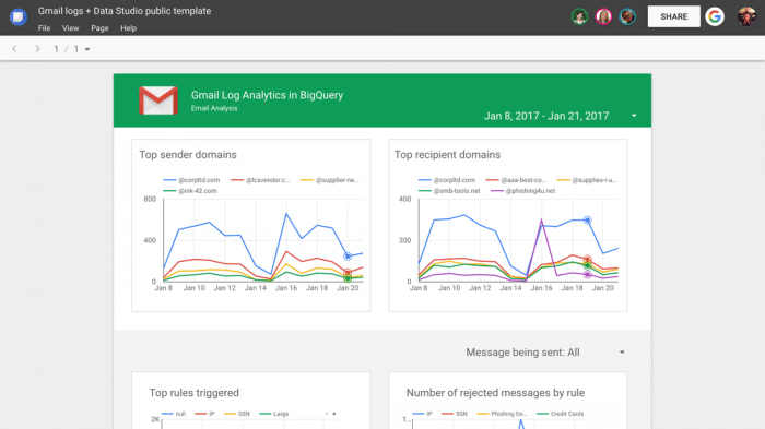 Google spendiert seiner G Suite weitere Profi-Funktionen