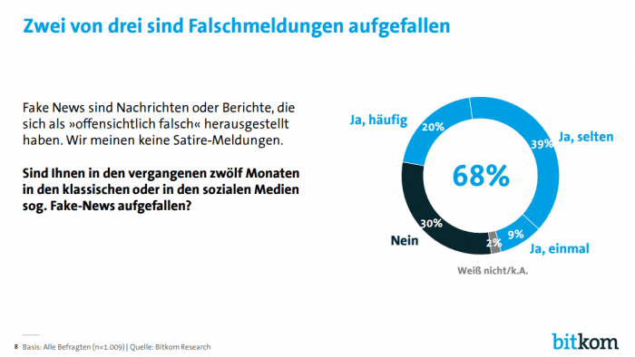 Bitkom mahnt im Umgang mit Fake News zu Besonnenheit